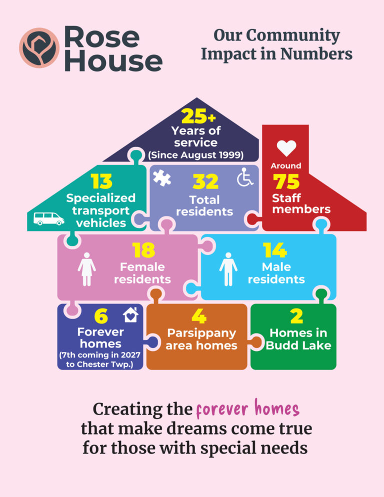 Rose House Numbers Infographic